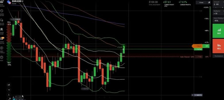 Fx Charts